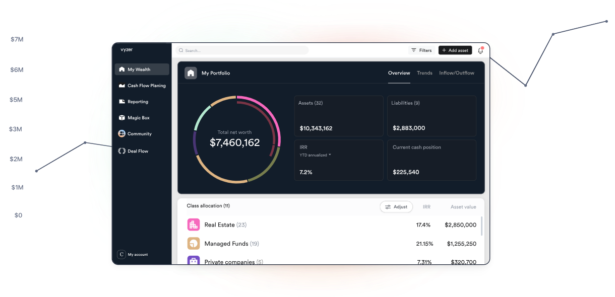 personlized insignts